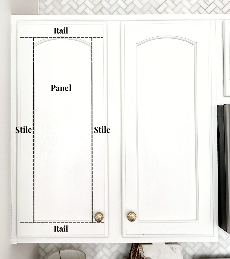 Cabinet Door Anatomy 101 - Rail, Stile, Panel